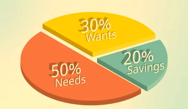 50-30-20 Budget Rule